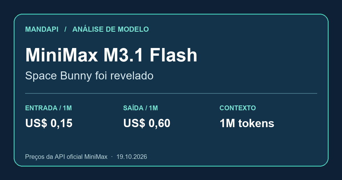 MiniMax M3.1 Flash: Space Bunny revelado, preço oficial de US$ 0,15 por milhão de tokens de entrada e US$ 0,60 de saída